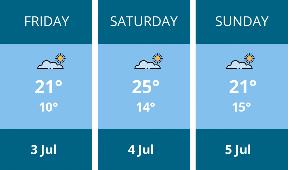 Here is this weekend Ashby weather forecast provided by Mr Data