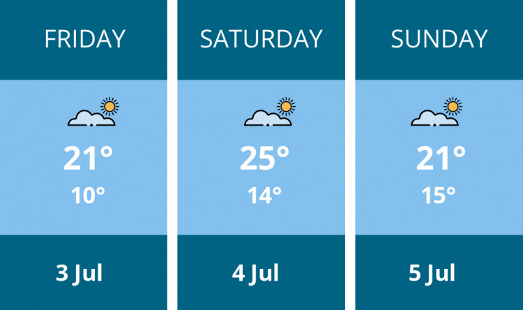 Here is this weekend Ashby weather forecast provided by Mr Data