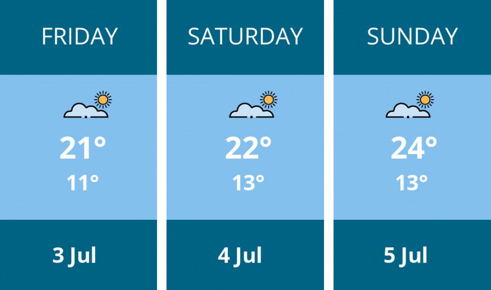 Here is this weekend Penarth weather forecast provided by Mr Data