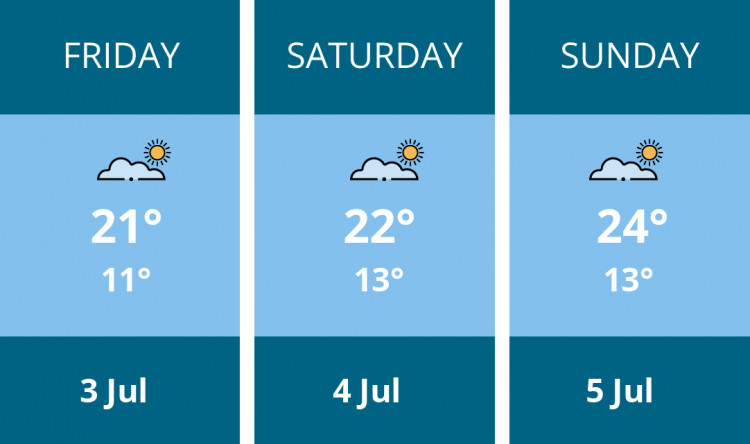 Here is this weekend Penarth weather forecast provided by Mr Data