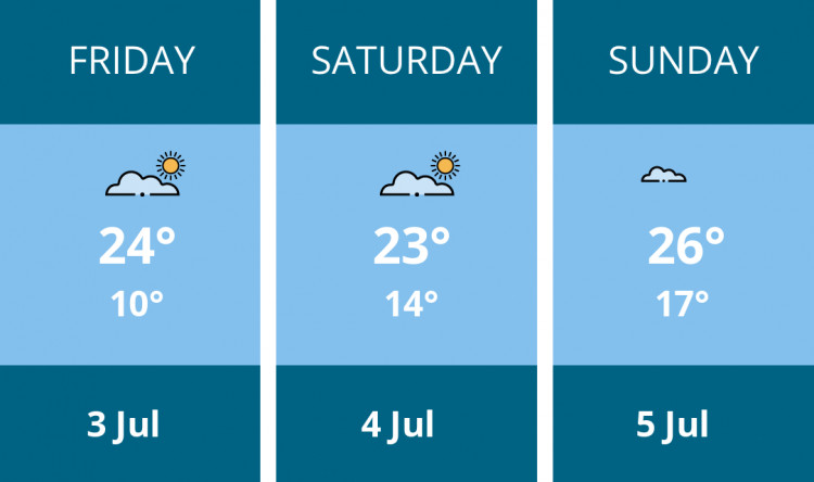 Here is this weekend Nantwich weather forecast provided by Mr Data