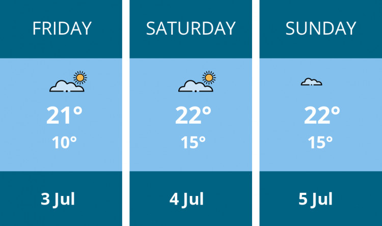 Here is this weekend Manchester weather forecast provided by Mr Data