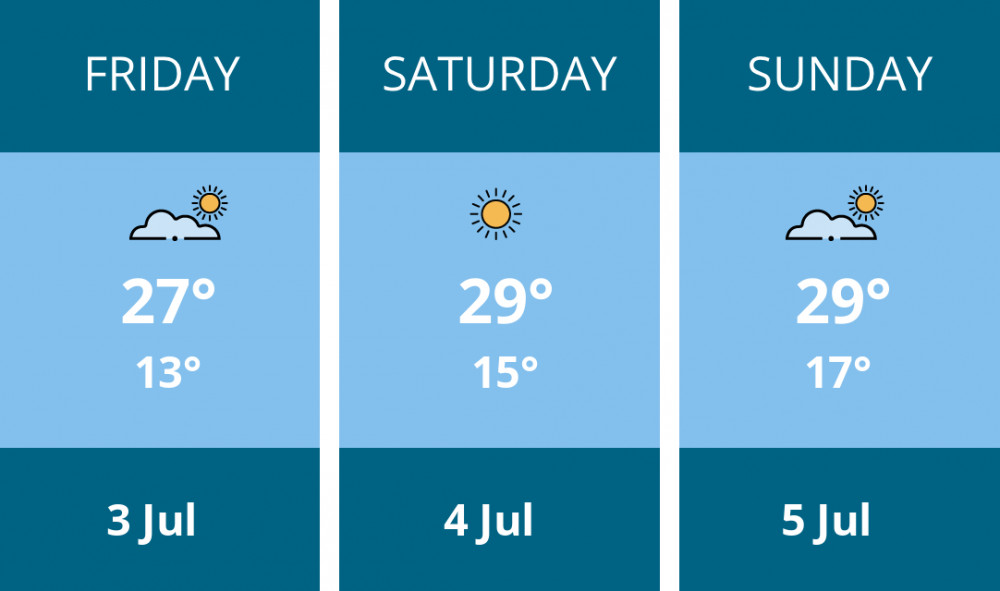 Here is this weekend London weather forecast provided by Mr Data