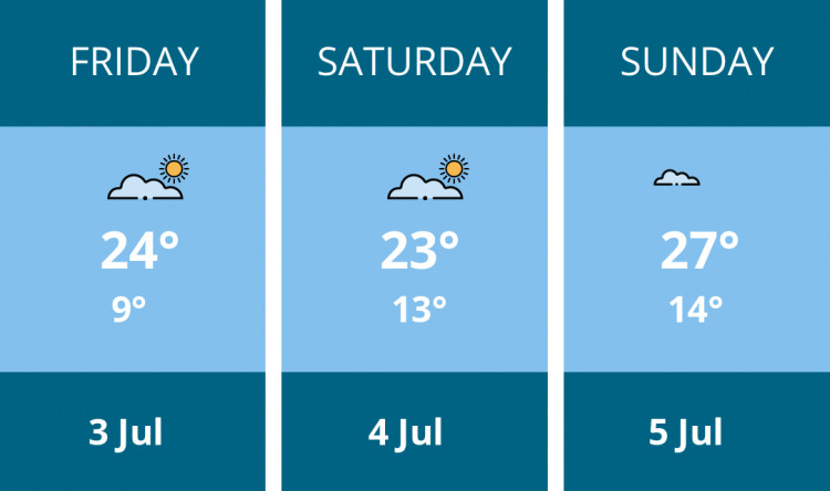 Here is this weekend Stafford weather forecast provided by Mr Data