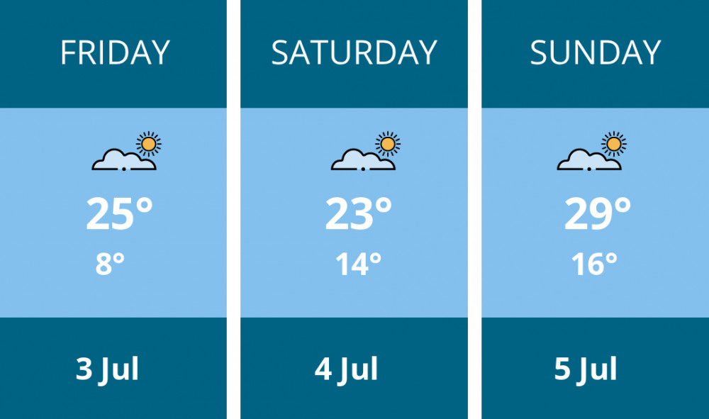 Here is this weekend Solihull weather forecast provided by Mr Data
