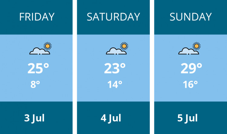 Here is this weekend Solihull weather forecast provided by Mr Data