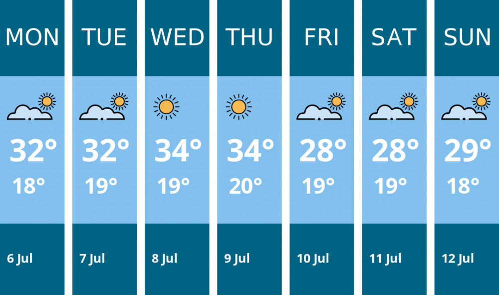 Here is this week's Thurrock weather forecast provided by Mr Data