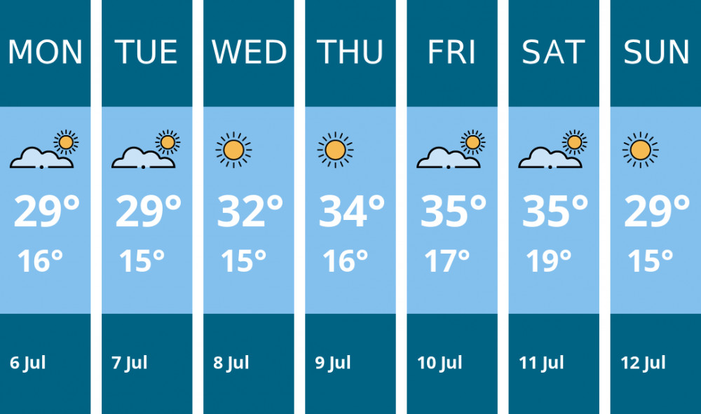 Here is this week's Warwick weather forecast provided by Mr Data