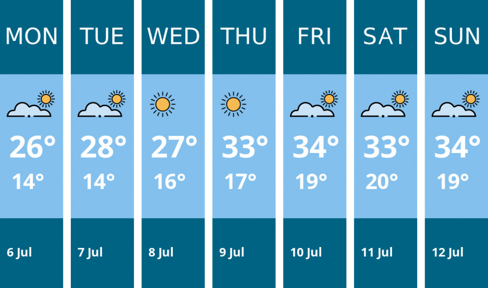 Here is this week's Dorchester weather forecast provided by Mr Data