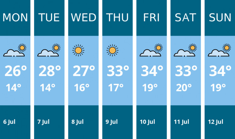 Here is this week's Dorchester weather forecast provided by Mr Data
