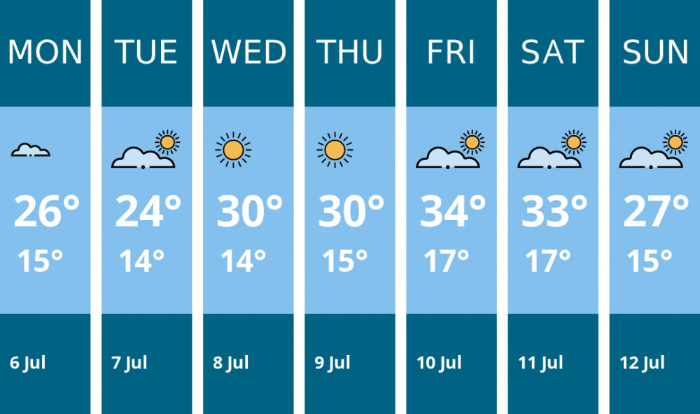 Here is this week's Biddulph weather forecast provided by Mr Data