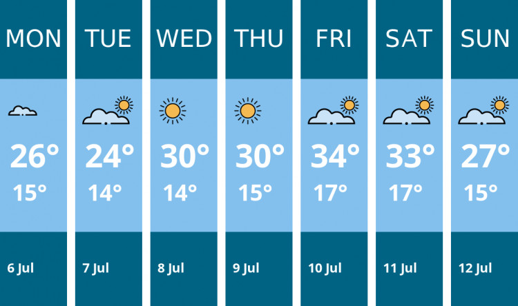 Here is this week's Biddulph weather forecast provided by Mr Data
