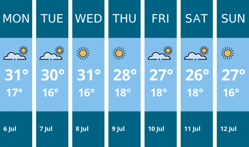 Here is this week's Maldon weather forecast provided by Mr Data