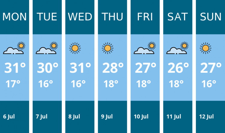 Here is this week's Maldon weather forecast provided by Mr Data