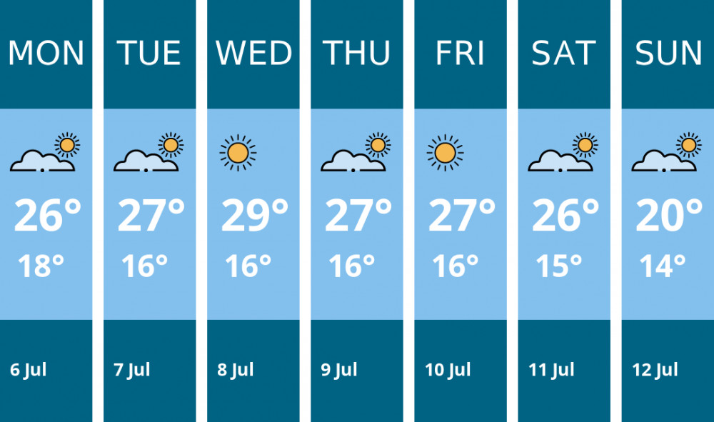 Here is this week's Kingston weather forecast provided by Mr Data
