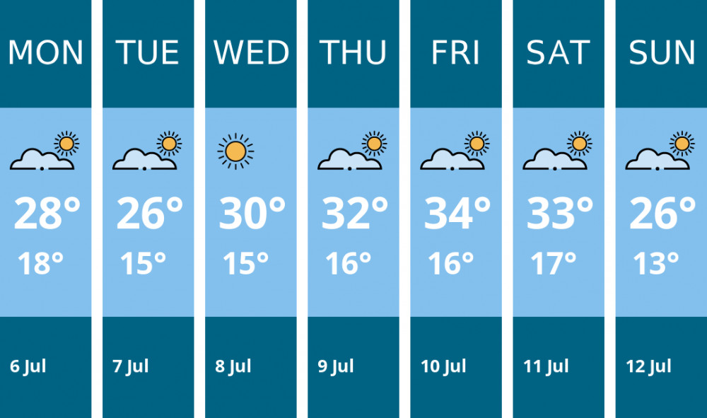 Here is this week's Oakham weather forecast provided by Mr Data