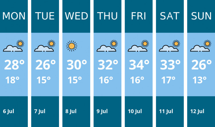 Here is this week's Oakham weather forecast provided by Mr Data