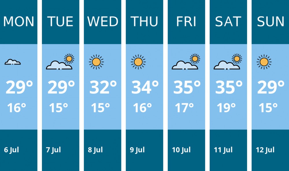 Here is this week's Kenilworth weather forecast provided by Mr Data