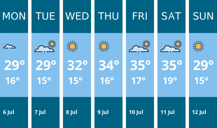 Here is this week's Kenilworth weather forecast provided by Mr Data