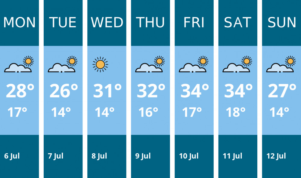 Here is this week's Coalville weather forecast provided by Mr Data