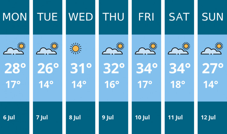 Here is this week's Coalville weather forecast provided by Mr Data