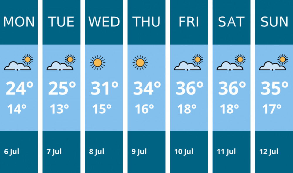 Here is this week's Glastonbury weather forecast provided by Mr Data