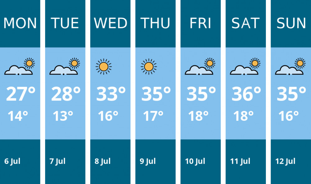 Here is this week's Frome weather forecast provided by Mr Data