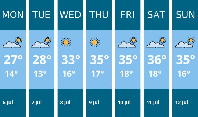 Here is this week's Frome weather forecast provided by Mr Data