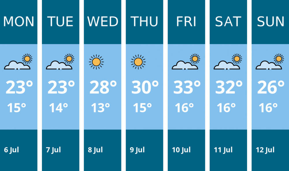 Here is this week's Macclesfield weather forecast provided by Mr Data
