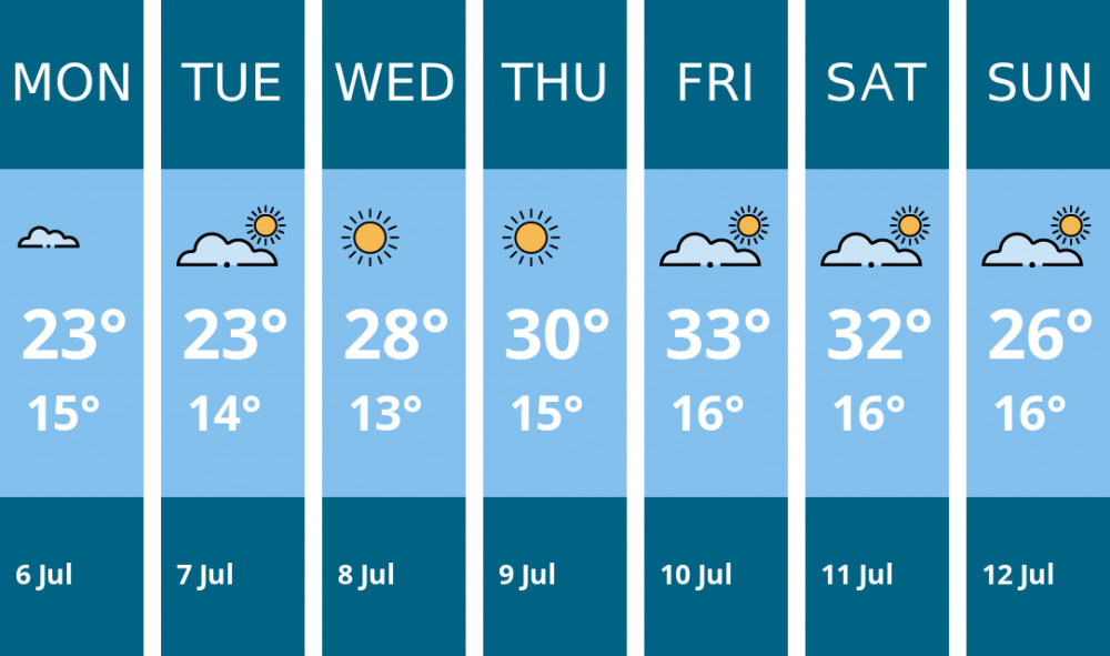 Here is this week's Sandbach weather forecast provided by Mr Data