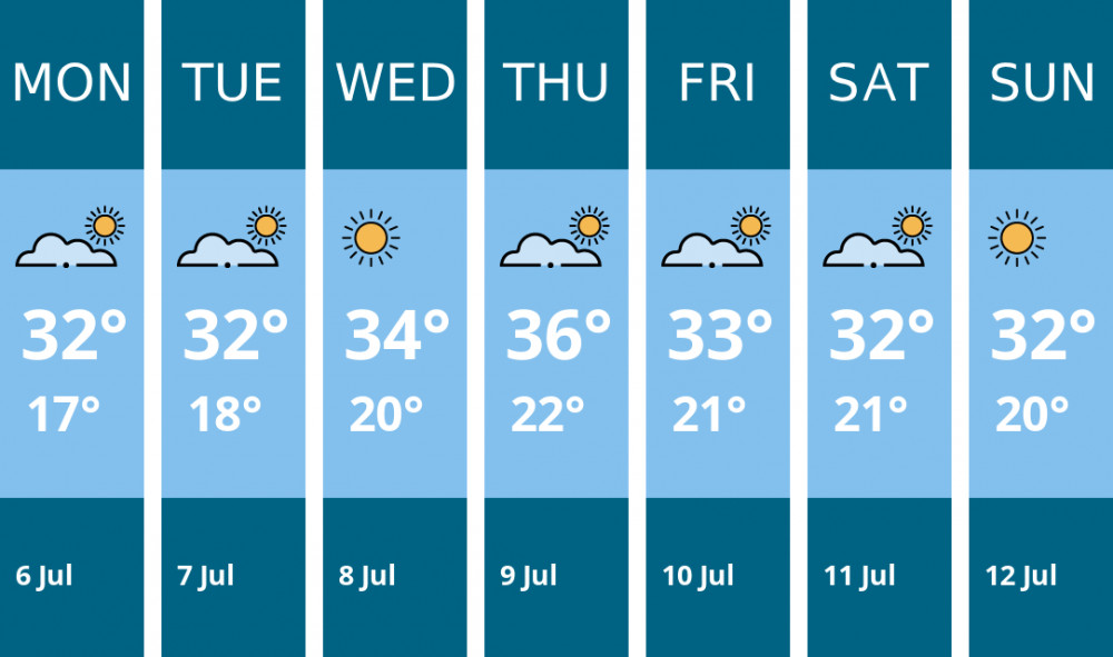 Here is this week's Twickenham weather forecast provided by Mr Data