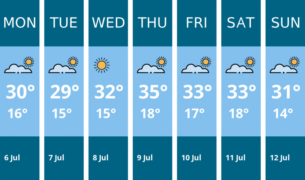 Here is this week's Hitchin weather forecast provided by Mr Data