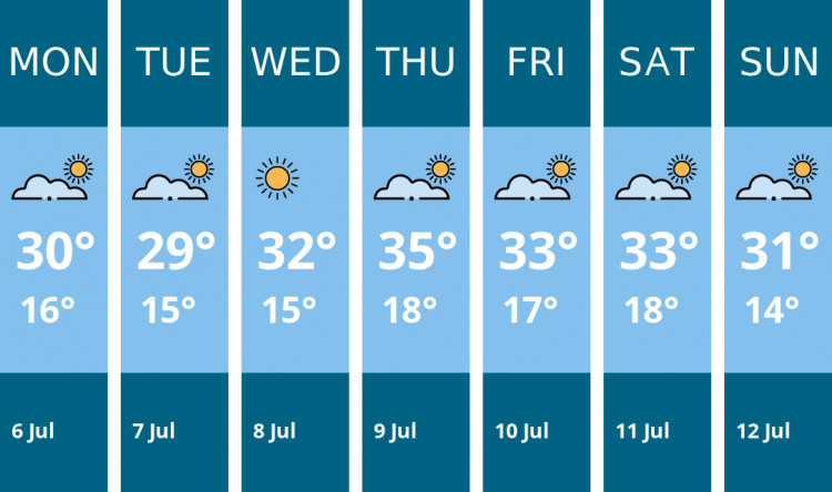 Here is this week's Hitchin weather forecast provided by Mr Data