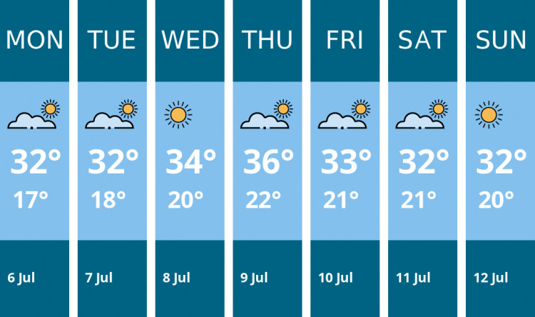 Here is this week's Teddington weather forecast provided by Mr Data