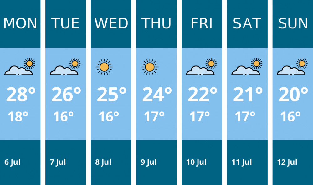 Here is this week's Ashby weather forecast provided by Mr Data