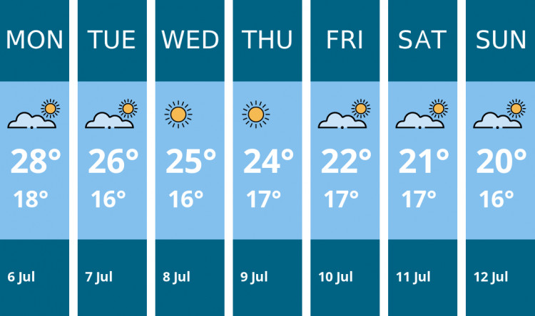 Here is this week's Ashby weather forecast provided by Mr Data