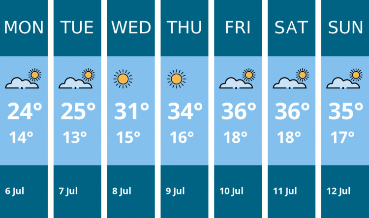 Here is this week's Wells weather forecast provided by Mr Data
