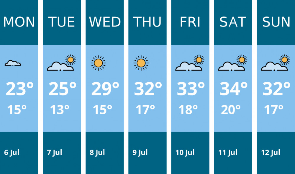 Here is this week's Penarth weather forecast provided by Mr Data