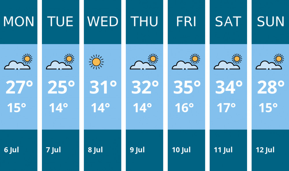 Here is this week's Nantwich weather forecast provided by Mr Data