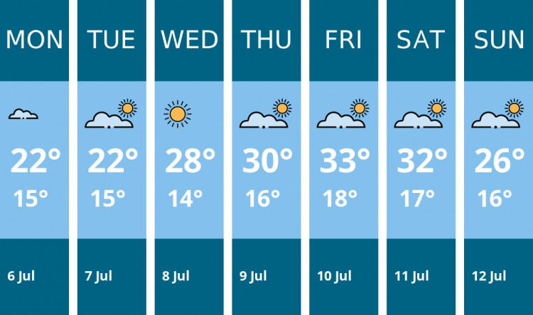 Here is this week's Manchester weather forecast provided by Mr Data