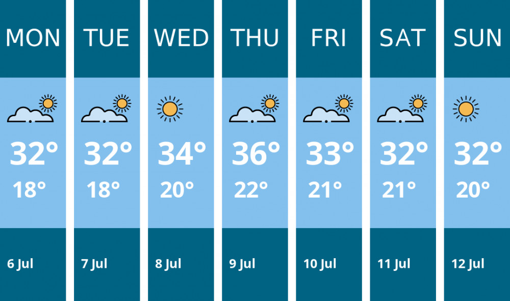 Here is this week's London weather forecast provided by Mr Data