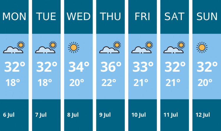 Here is this week's London weather forecast provided by Mr Data