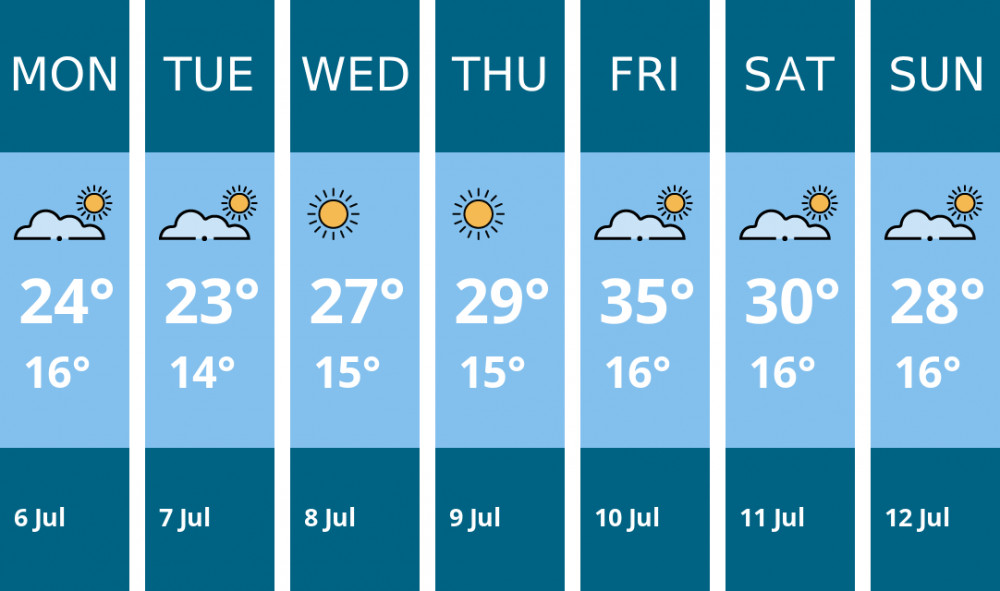 Here is this week's Chester weather forecast provided by Mr Data