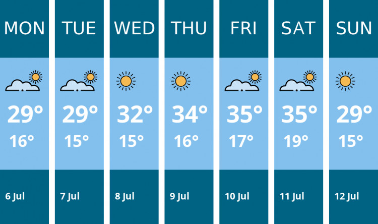 Here is this week's Leamington weather forecast provided by Mr Data