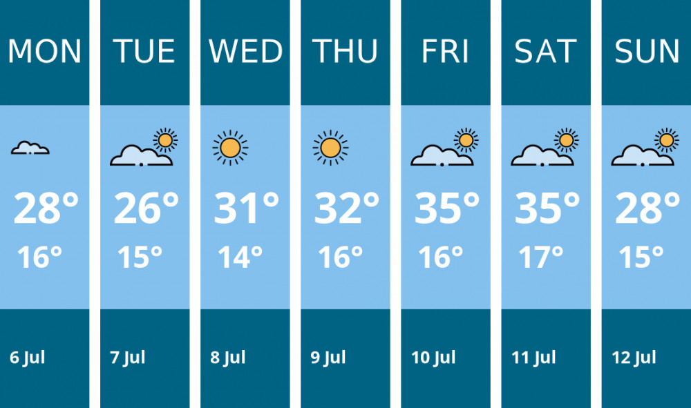 Here is this week's Stafford weather forecast provided by Mr Data