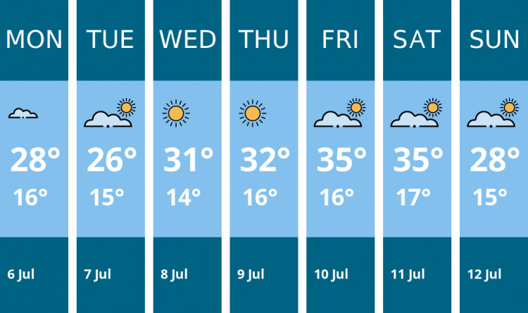 Here is this week's Stafford weather forecast provided by Mr Data
