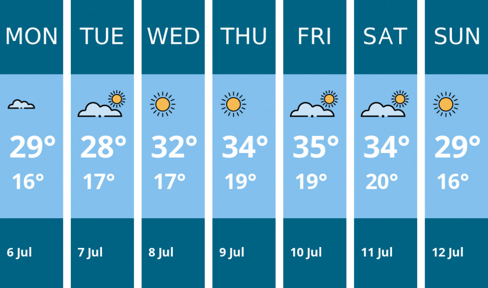 Here is this week's Solihull weather forecast provided by Mr Data