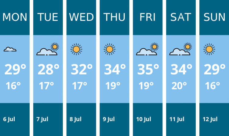 Here is this week's Solihull weather forecast provided by Mr Data