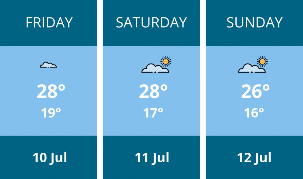 Here is this weekend Thurrock weather forecast provided by Mr Data