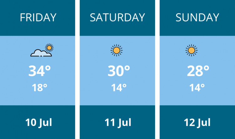 Here is this weekend Warwick weather forecast provided by Mr Data